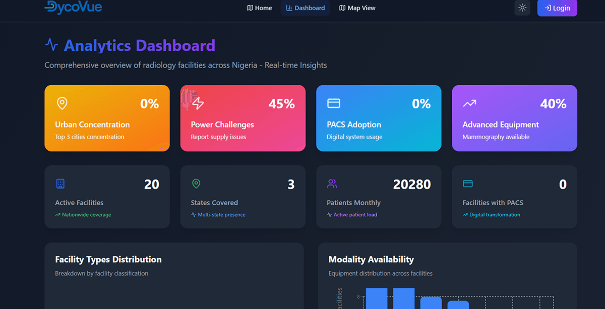 DycoAtlas Analytics Dashboard